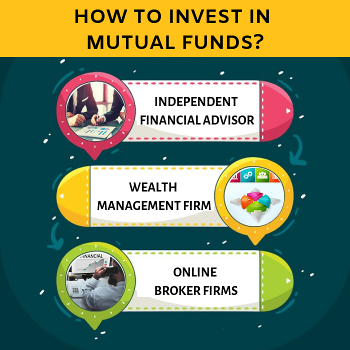 Mutual Fund Investment – A Beginner’s Guide by Moneyplantfx